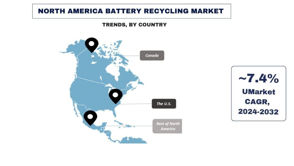 North America Battery Recycling Market Trends