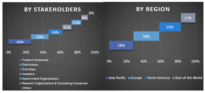 OLED-on-Silicon (OLEDoS) Market