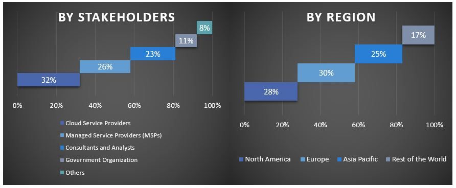 Observability Tools and Platforms Market Graph