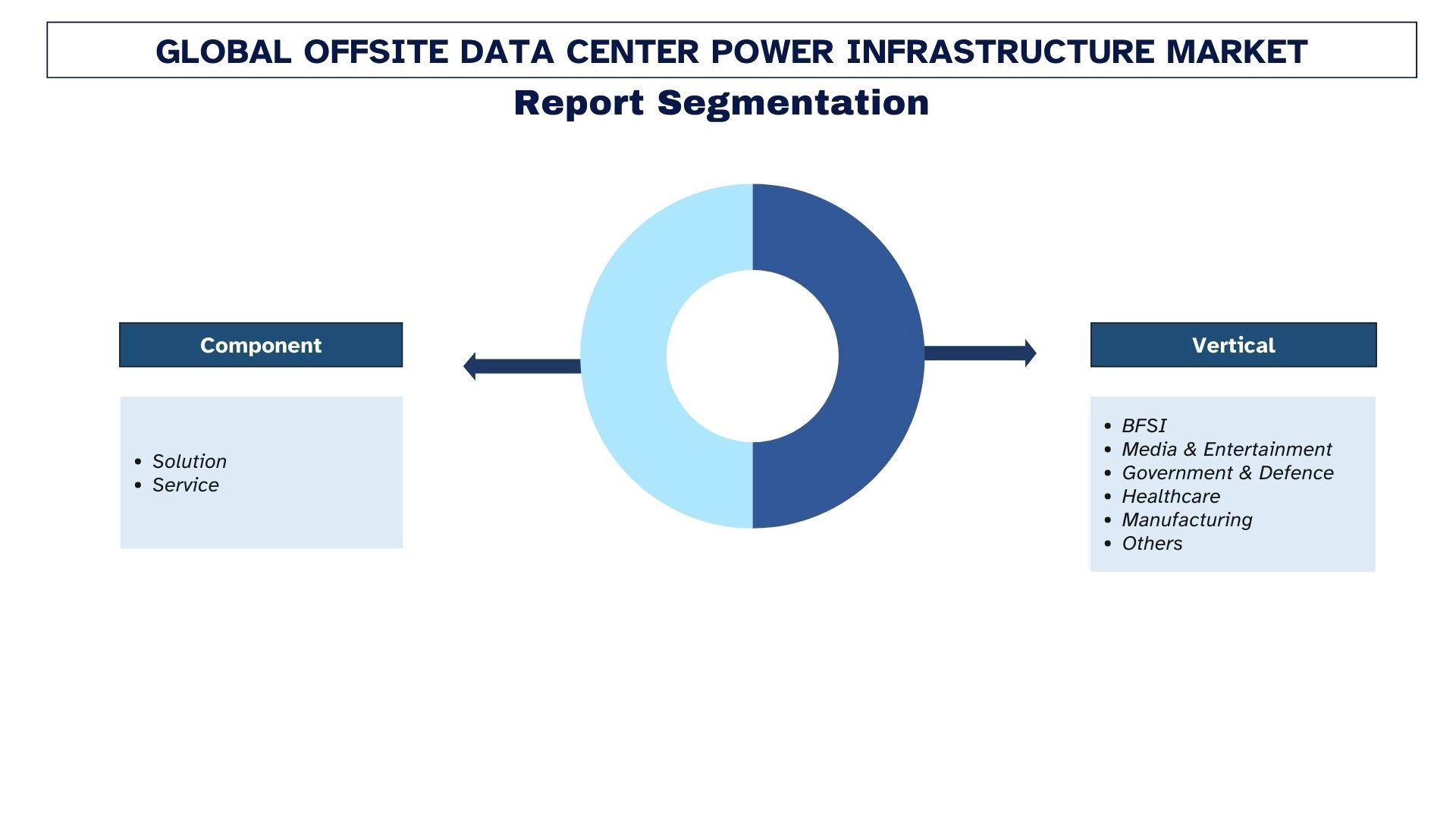 Offsite Data Center Power Infrastructure Market Segmentation.jpg