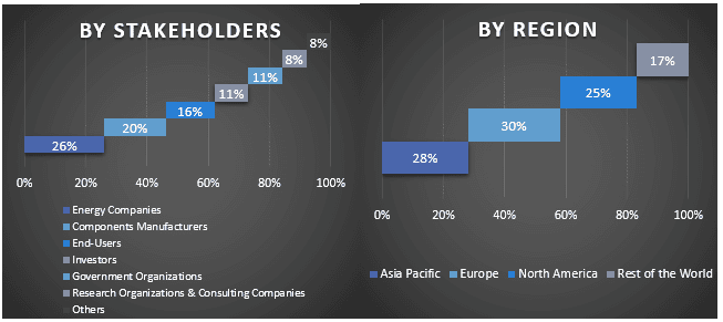 Oil & Gas Digital Rock Analysis Market Graph