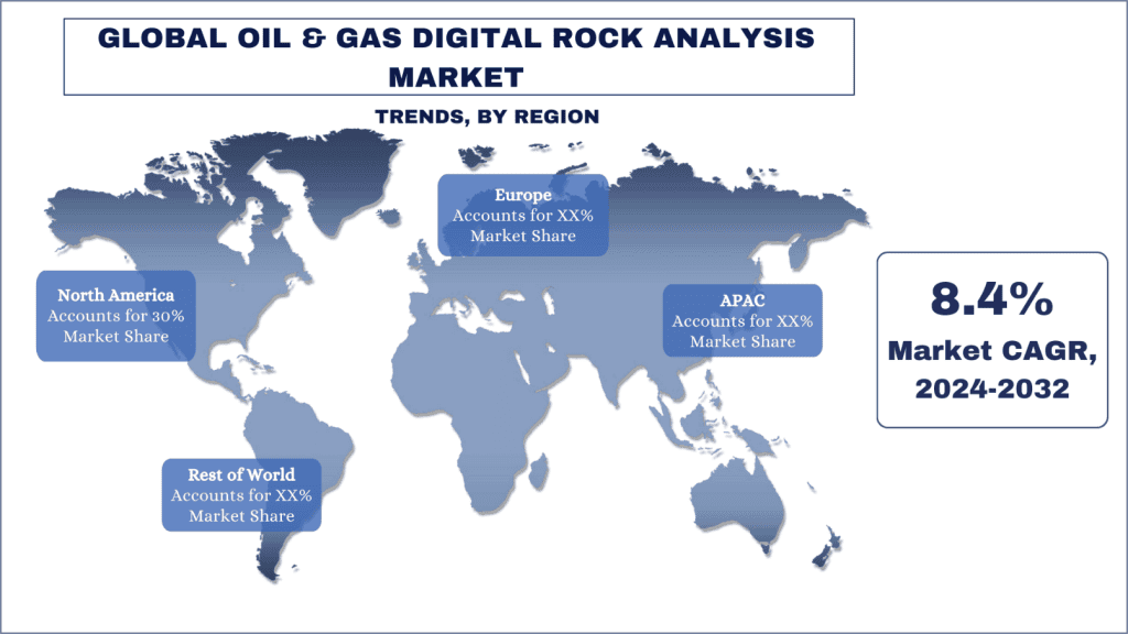 Oil & Gas Digital Rock Analysis Market Trends