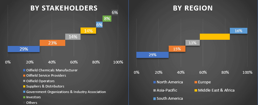 Oilfield Chemicals Market 1