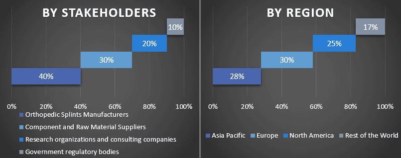 Orthopedic Splints Market 1