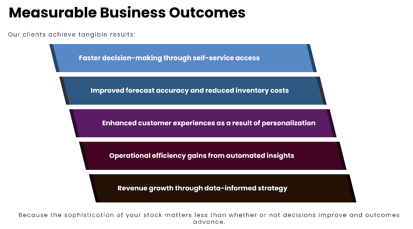 Our Analytics Technology Stack