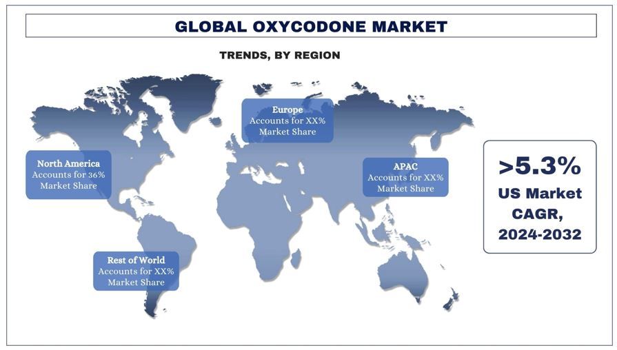 Oxycodone Market Trends