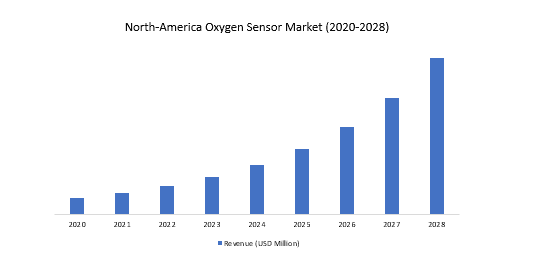 Oxygen Sensor Market.png