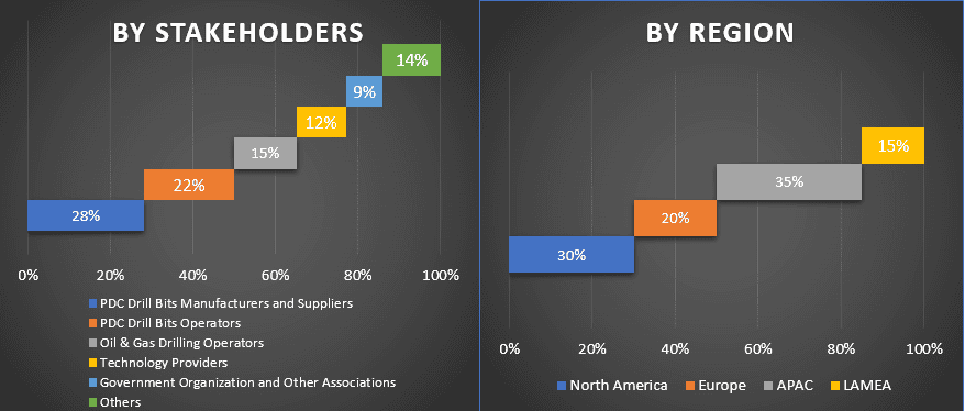 PDC Drill Bits Market 1