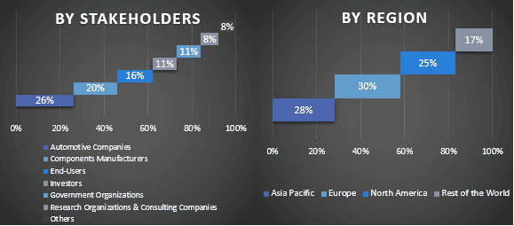 Pantograph Bus Charger Market Graph