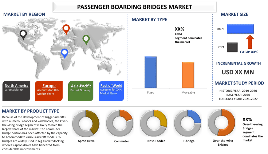 Passenger Boarding Bridges Market 2