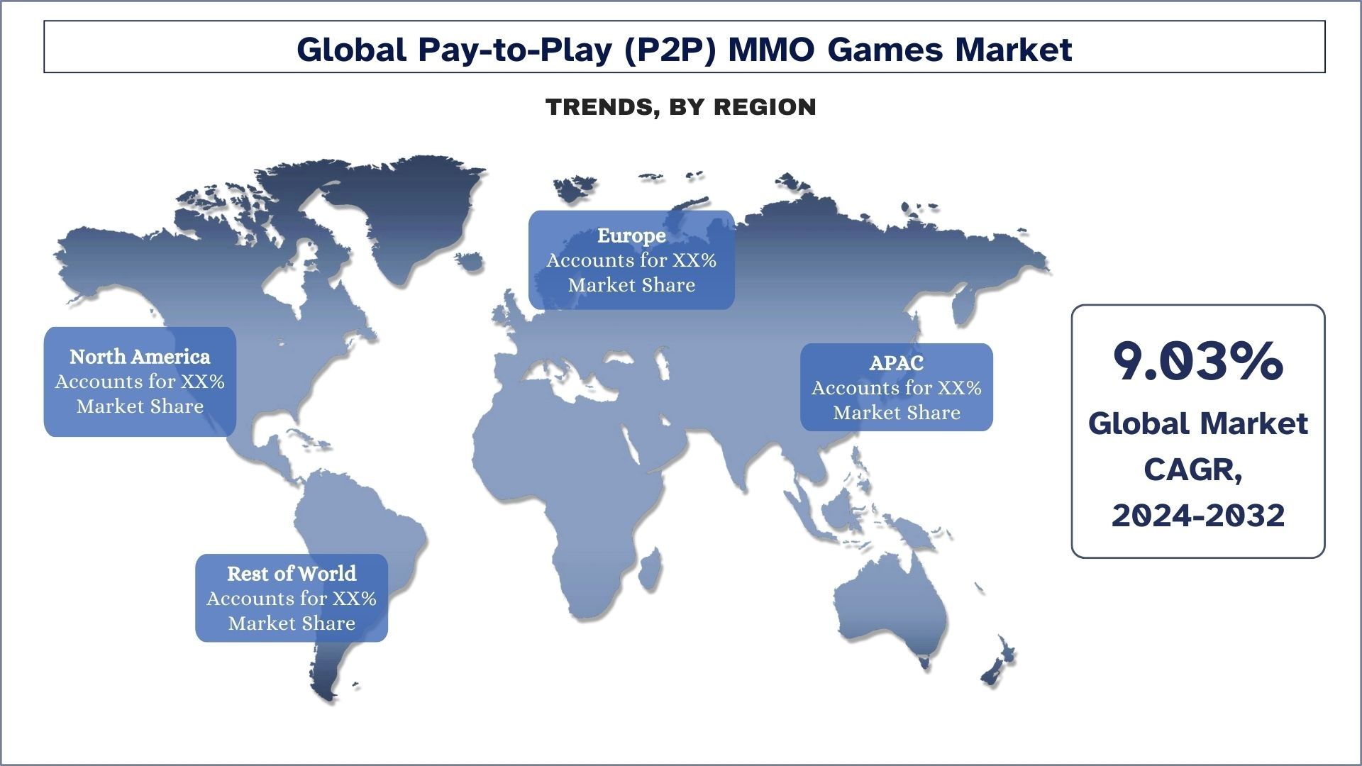 Pay-to-Play (P2P) MMO Games Market Trends