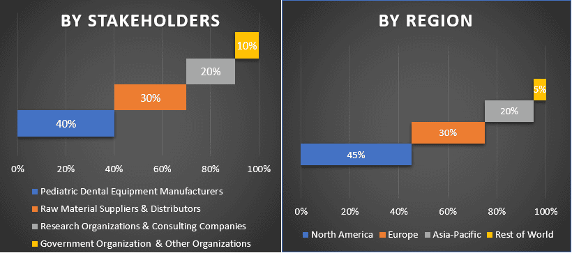 Pediatric Dental Market 1