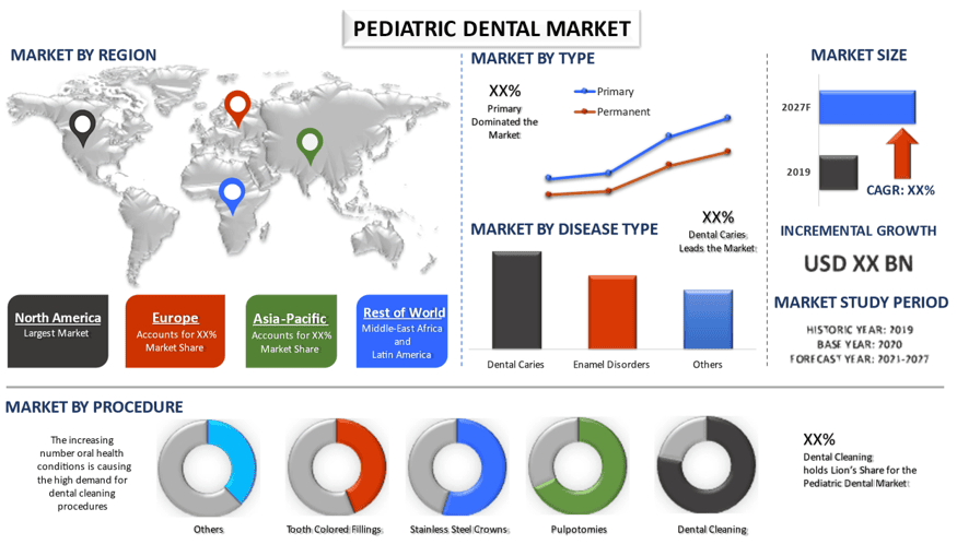 Pediatric Dental Market 2