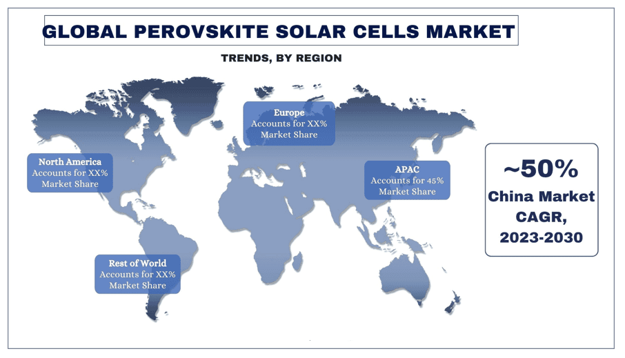 Perovskite Solar Cells Market trends