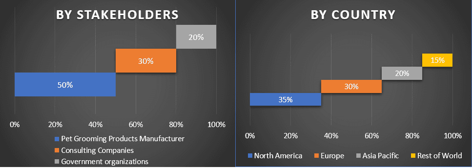 Pet Grooming Market 1