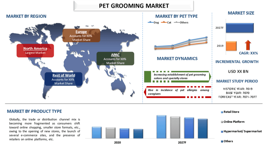 Pet Grooming Market 2