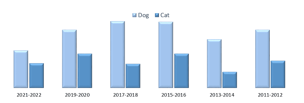 Pet Grooming Market 3