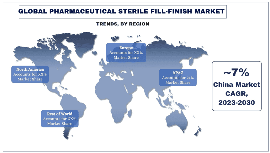 Pharmaceutical Sterile Fill-Finish Market trends