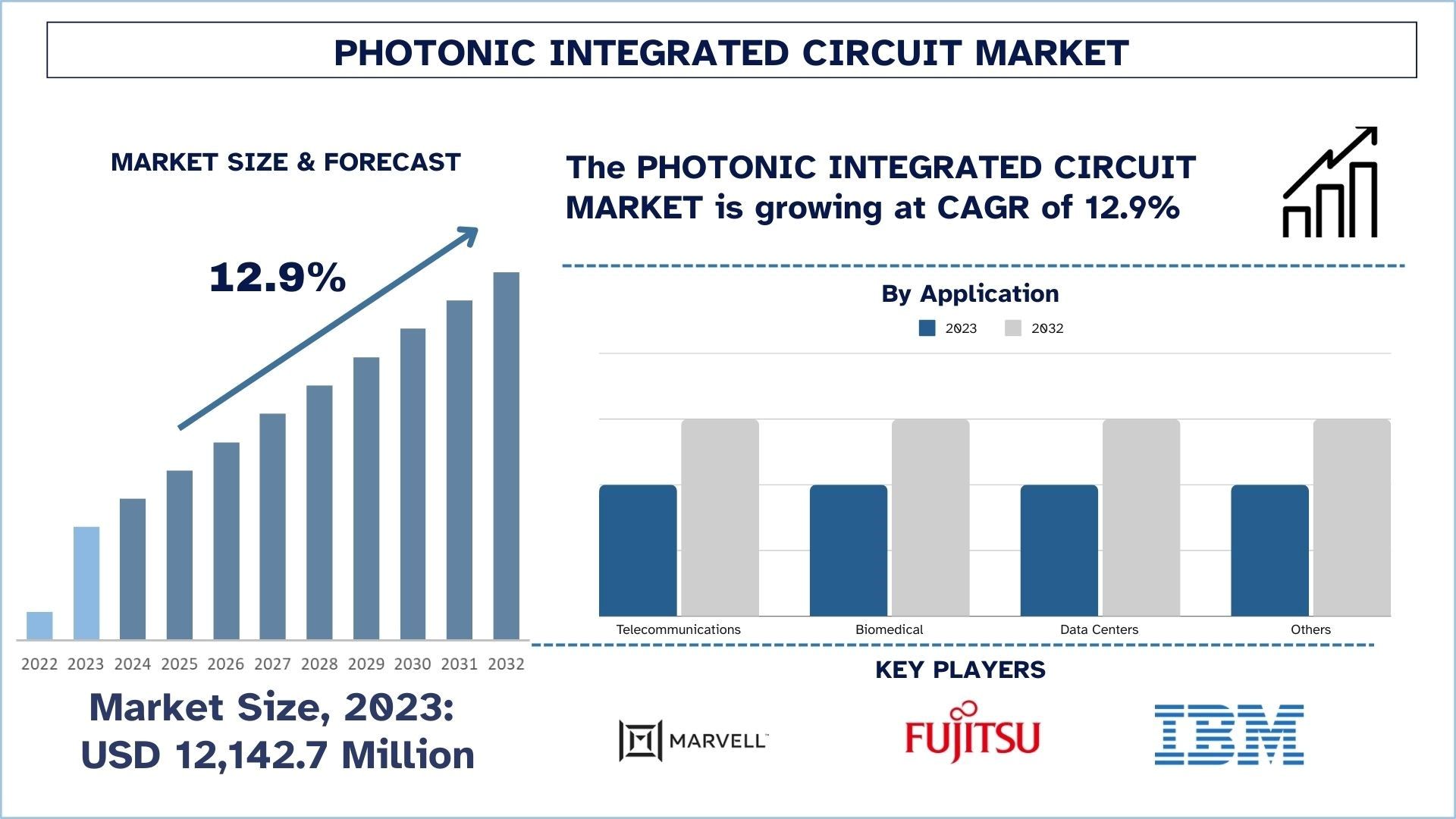 Photonic Integrated Circuit Market Size & Forecast.jpg