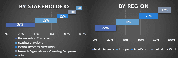 Polymer-Based Prefilled Syringe Market Graph