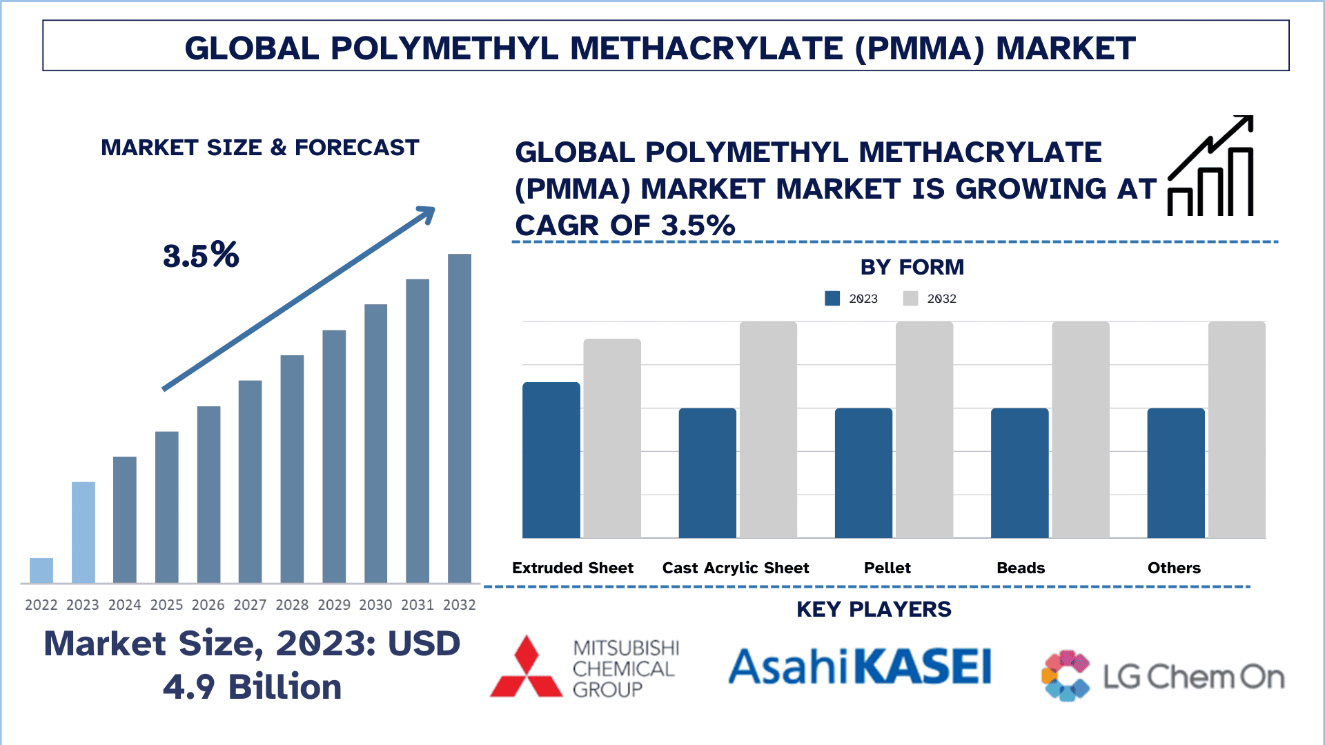 Polymethyl Methacrylate (PMMA) Market Size & Forecast.png