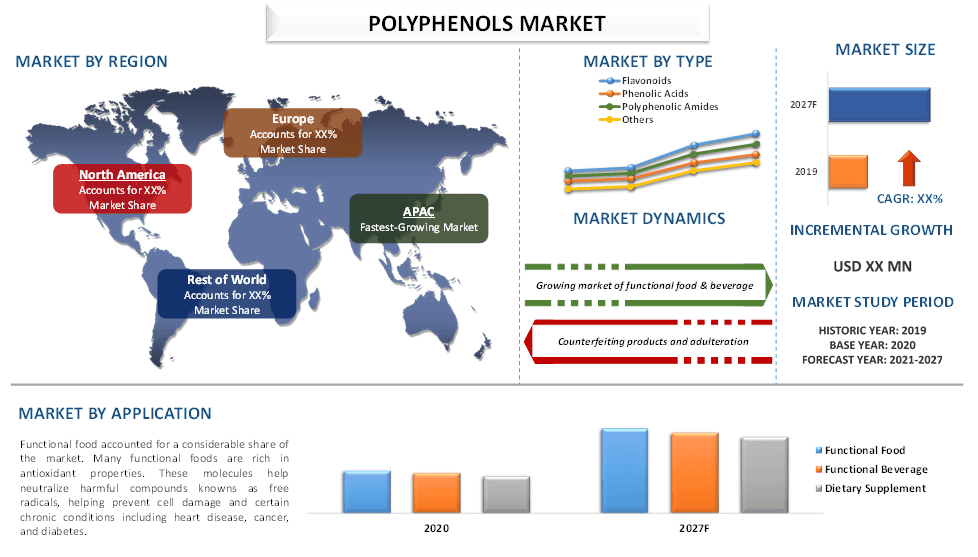 Polyphenols Market 2