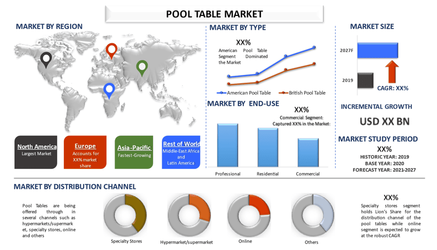 Pool Table Market 2