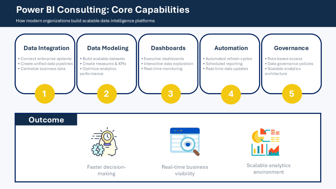 Power BI Capabilities