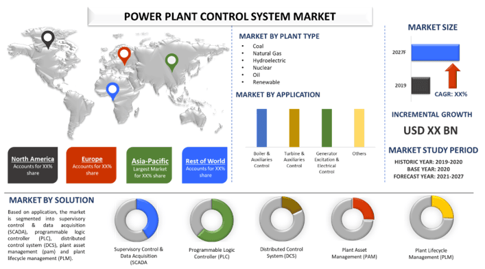 Power Plant Control System Market 2