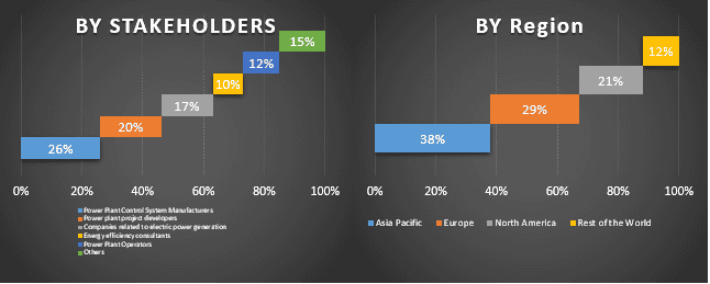 Power Plant Control System Market 3