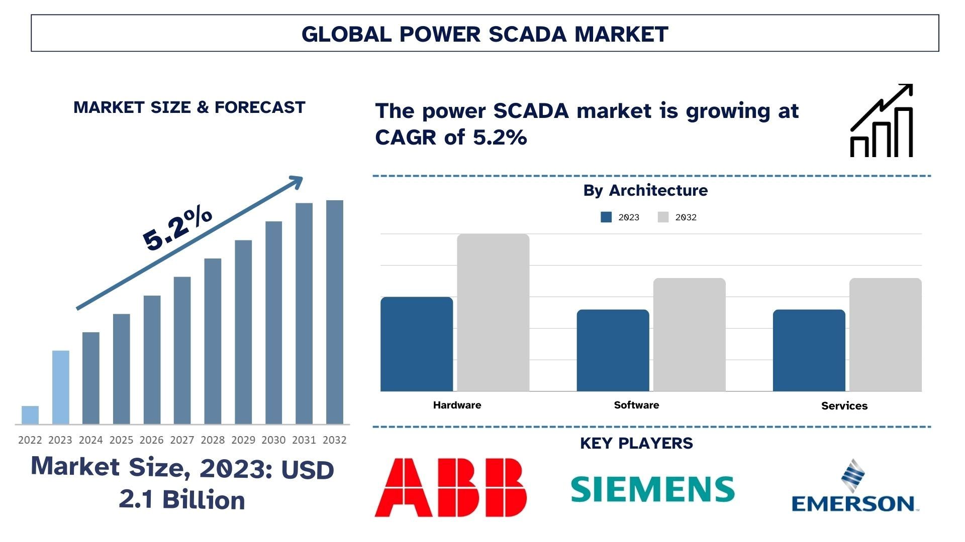 Power SCADA Market Size & Forecast