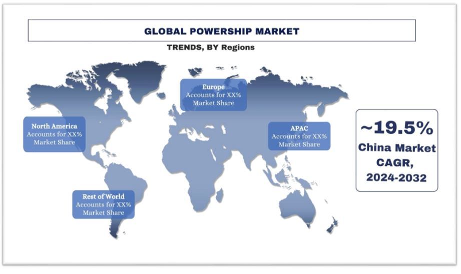 Powership Market Trends