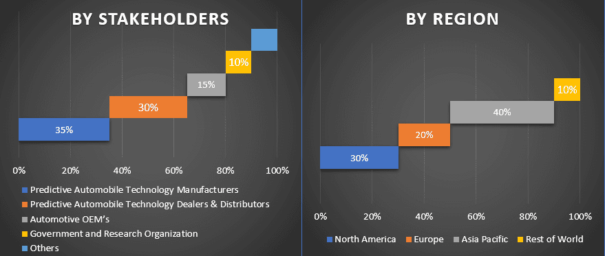 Predictive Automobile Technology Market 1