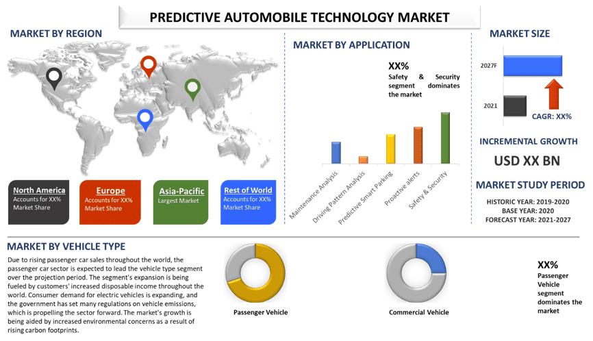 Predictive Automobile Technology Market 2