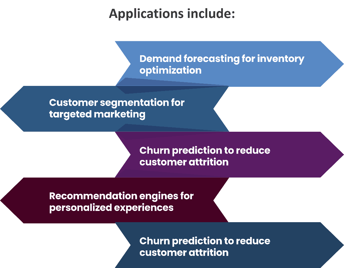 Predictive & Prescriptive Analytics