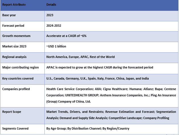 Private Health Insurance Market Table.PNG