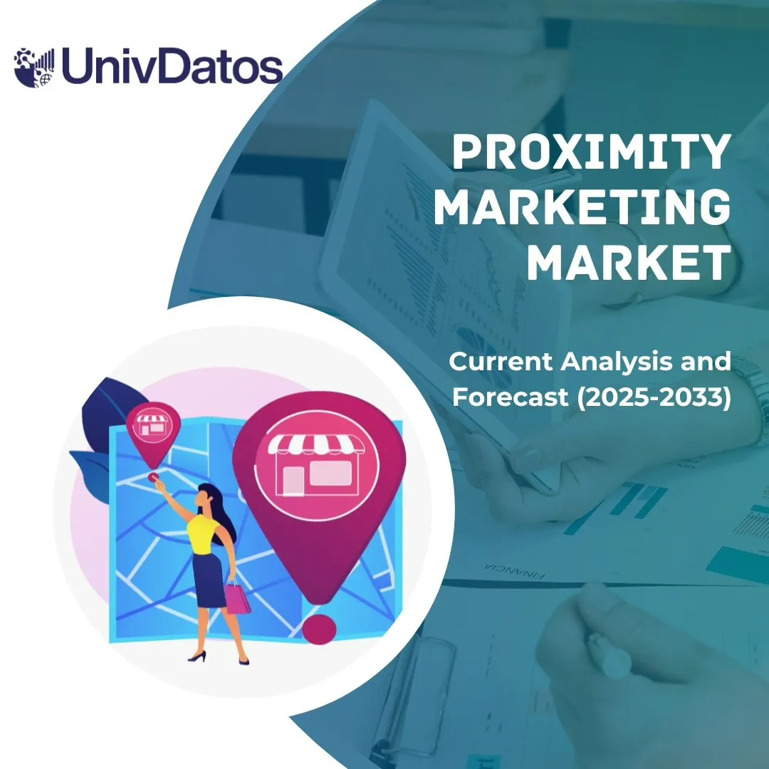 Proximity Marketing Market