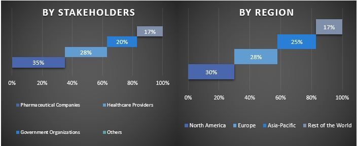 Pseudotumor Cerebri Market Graph