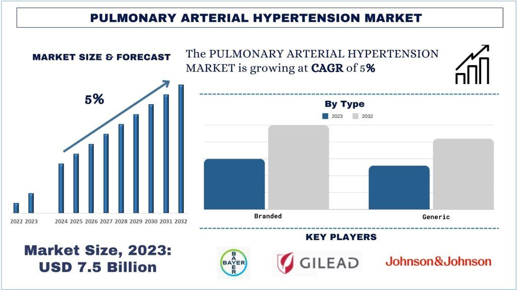 Pulmonary Arterial Hypertension Market Size & Forecast