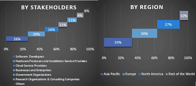 Queue Management System Market Graph