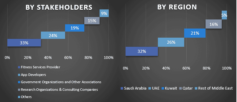 MENA Teleradiology Market