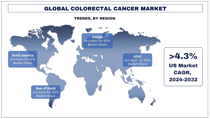 Colorectal Cancer Market Segment