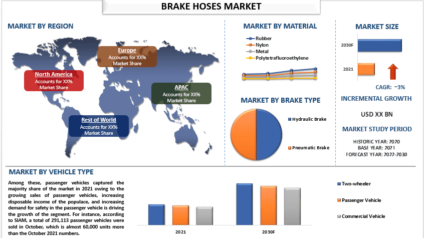 Brake Hoses Market