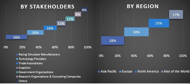 Racing Simulator Market Graph.