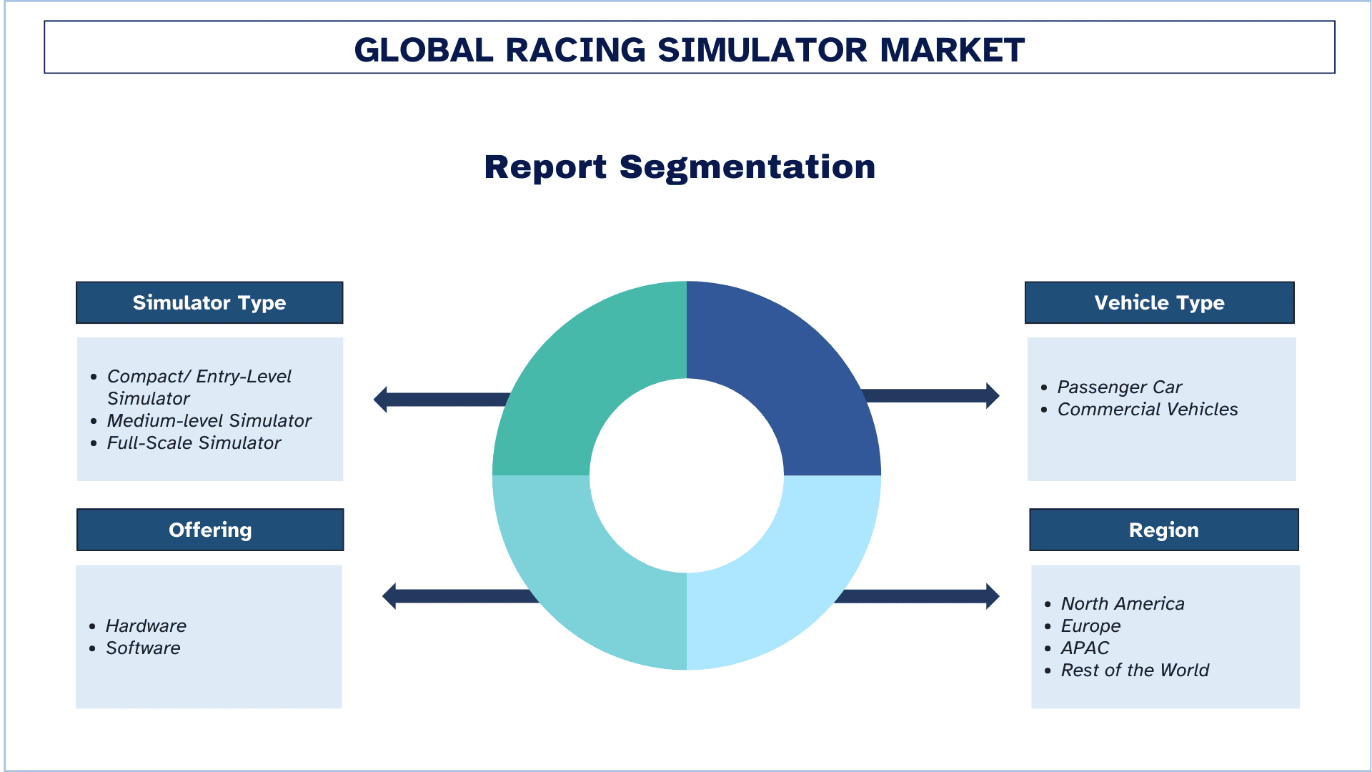 Racing Simulator Market Segmentation