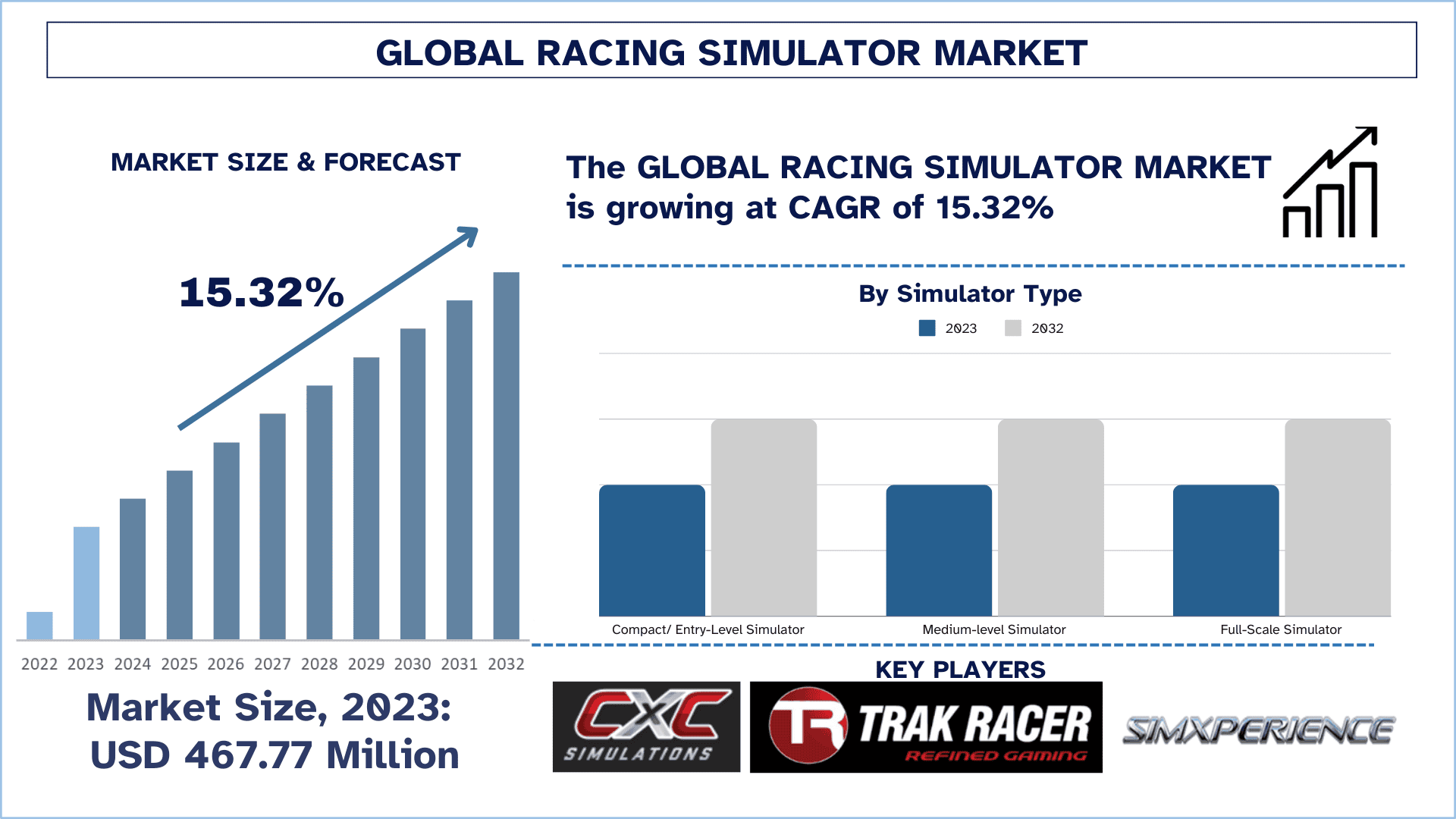 Racing Simulator Market Size & Forecast