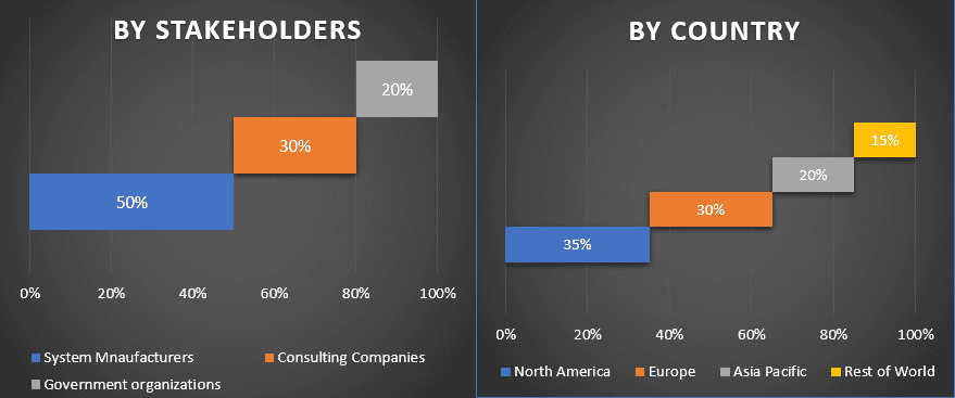 Radiant Cooling Systems Market 1