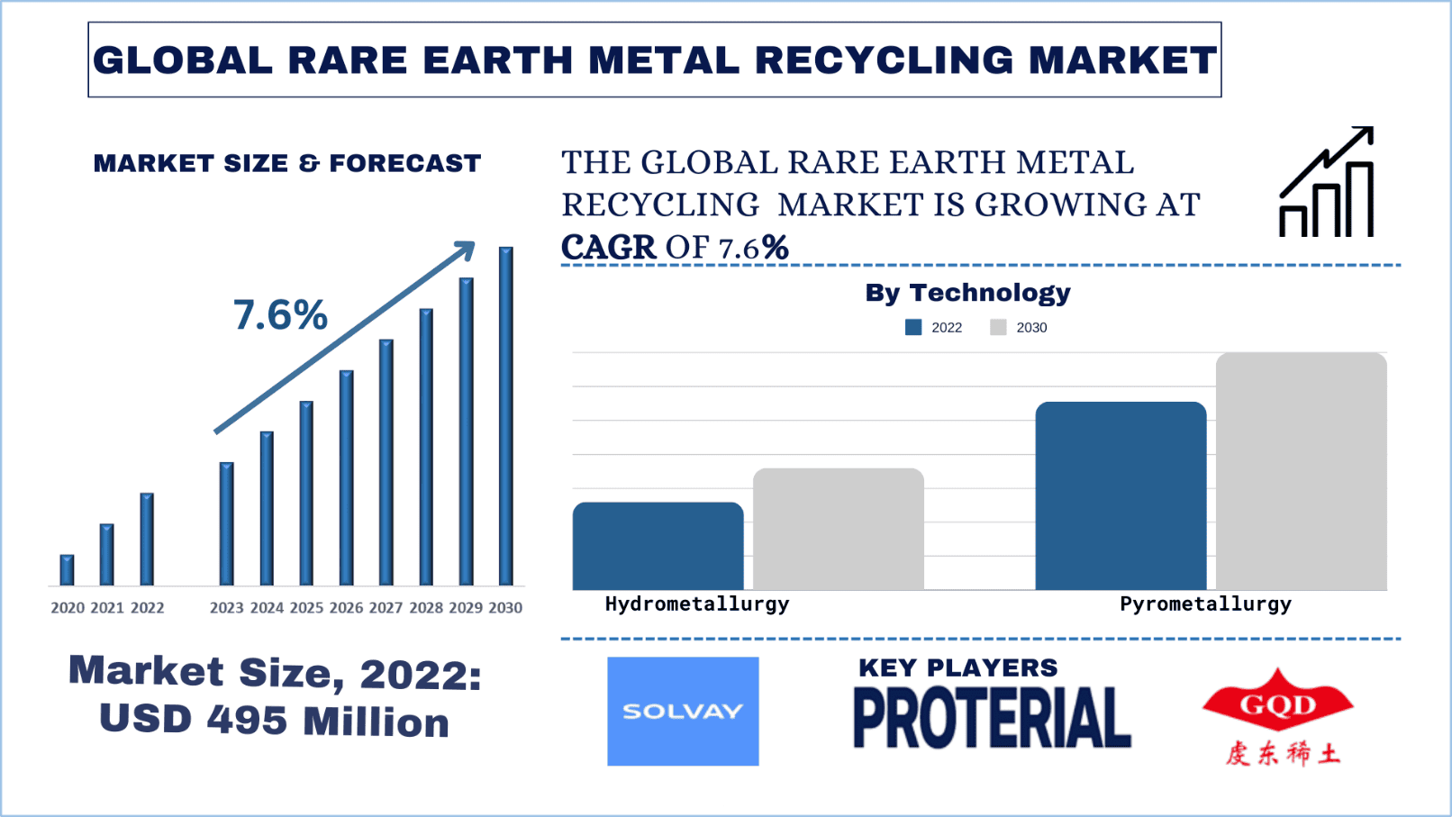 Rare Earth Metal Recycling Market size & forecast