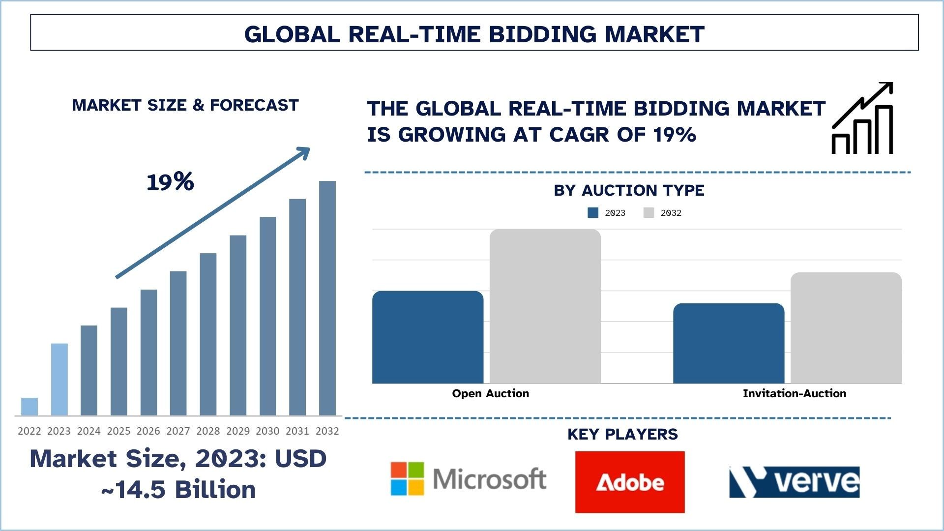 Real-Time Bidding Market Size & Forecast