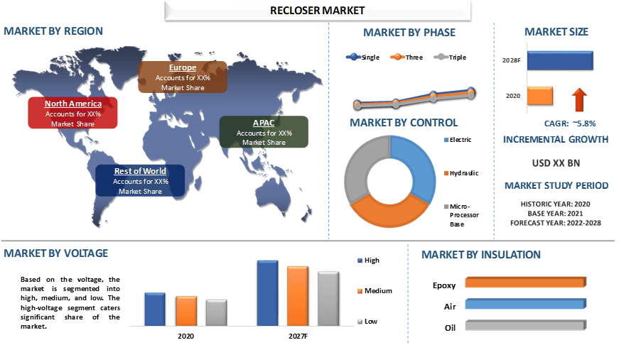 Recloser Market 2